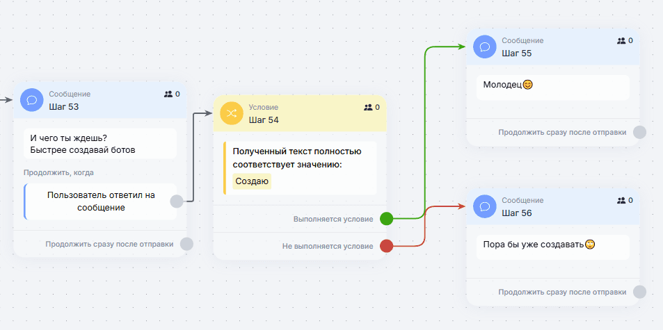 Ожидающие действия