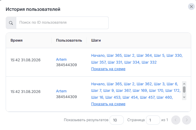 История шагов в боте