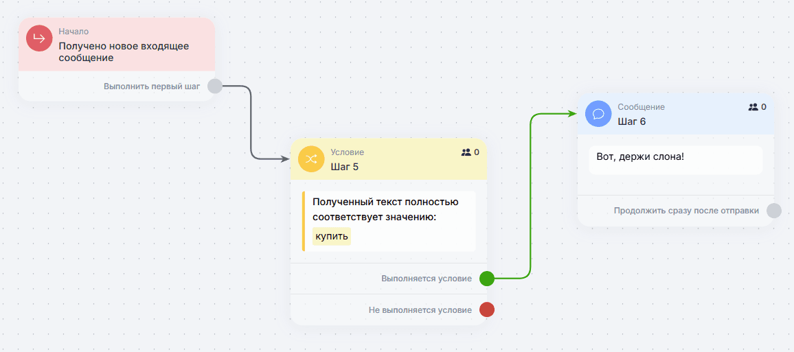 Как создаются боты?
