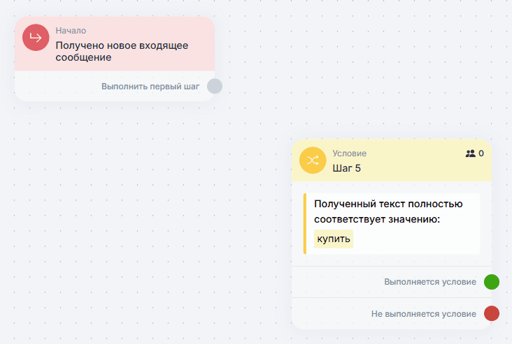 Как создаются боты?