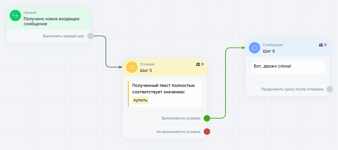 Как создаются боты?