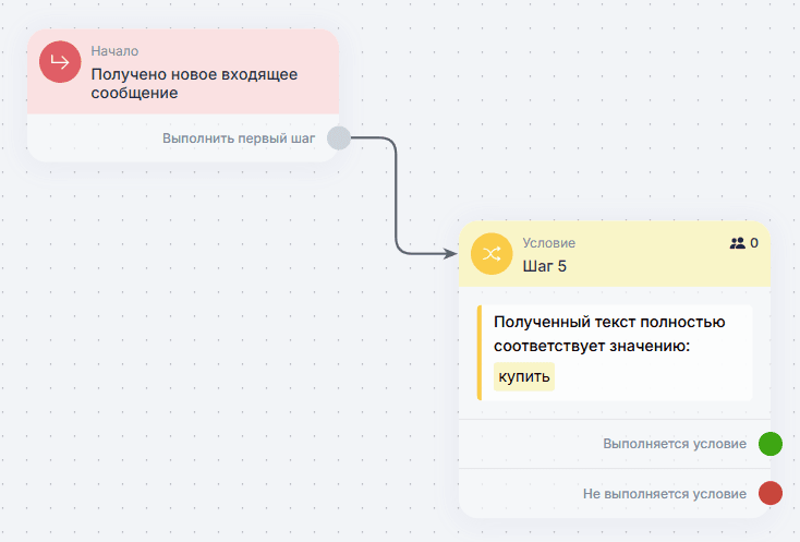 Как создаются боты?