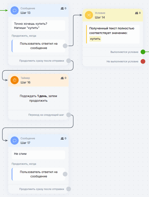 Принцип работы цепочек