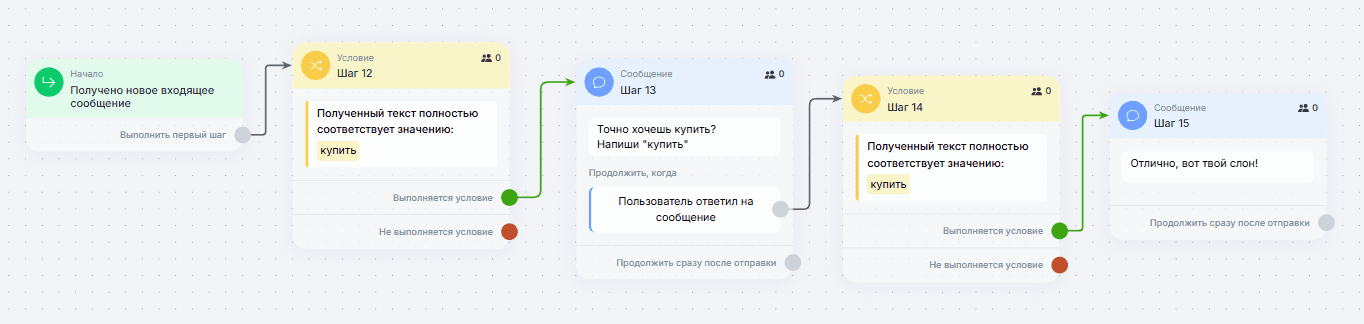 Принцип работы цепочек