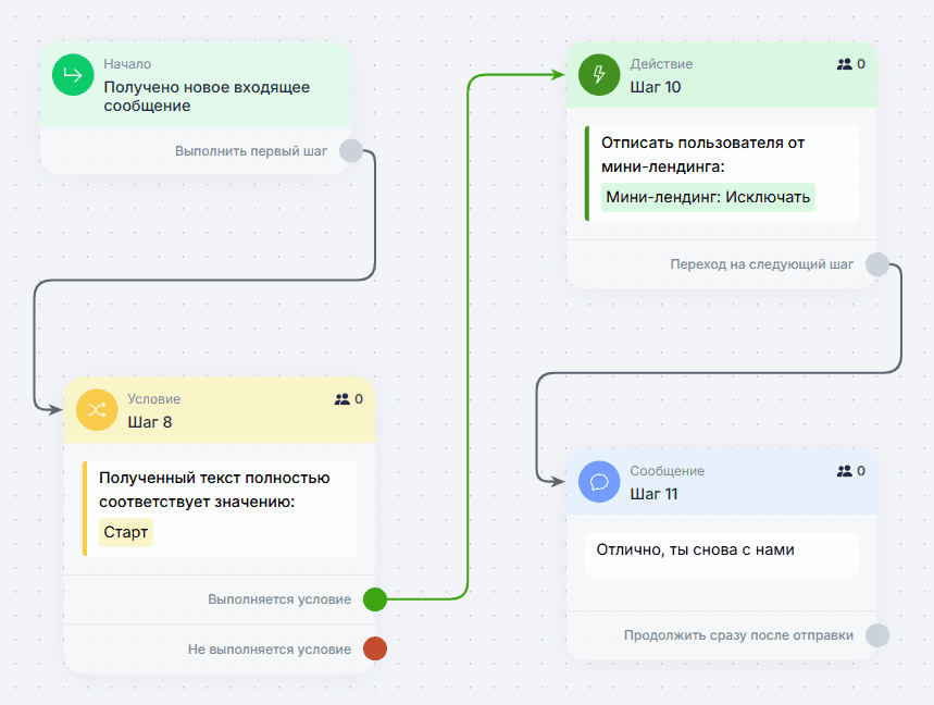 Ответы на частые вопросы
