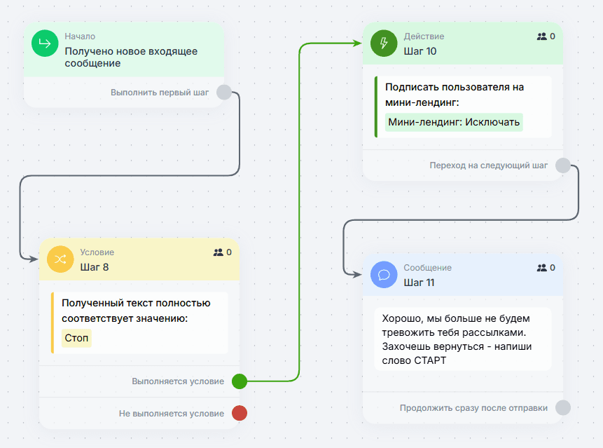 Ответы на частые вопросы