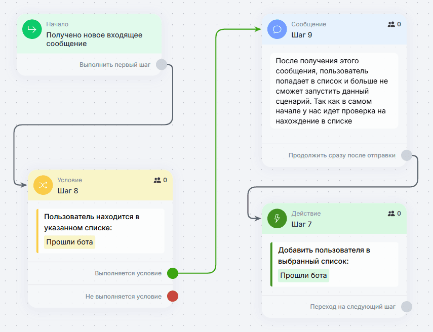 Ответы на частые вопросы
