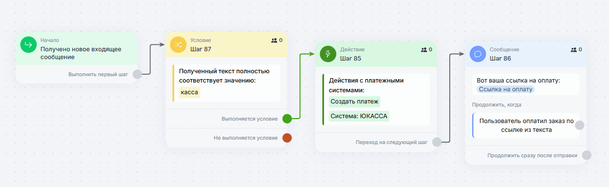 Как выдавать ссылки на оплату и отслеживать сами оплаты в боте?