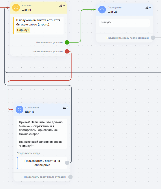 ChatGPT Шаблон для изображений
