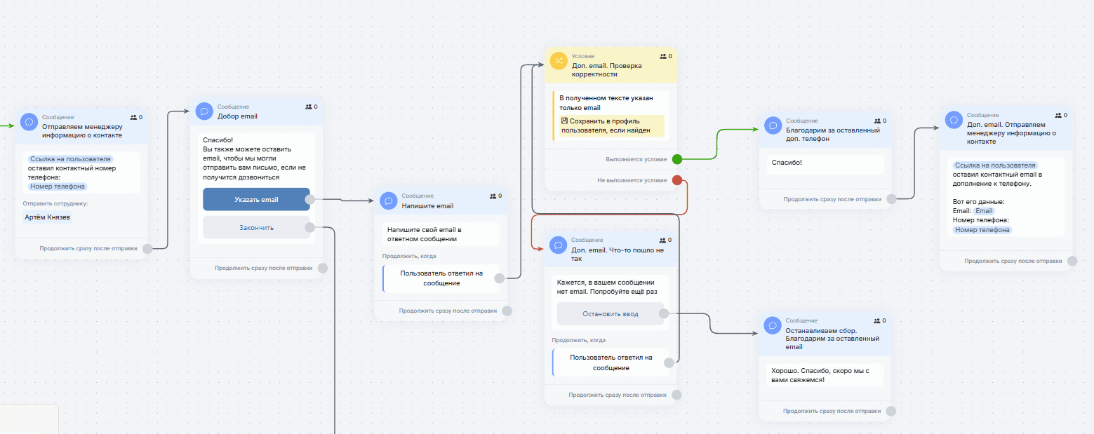 Сбор телефона и email
