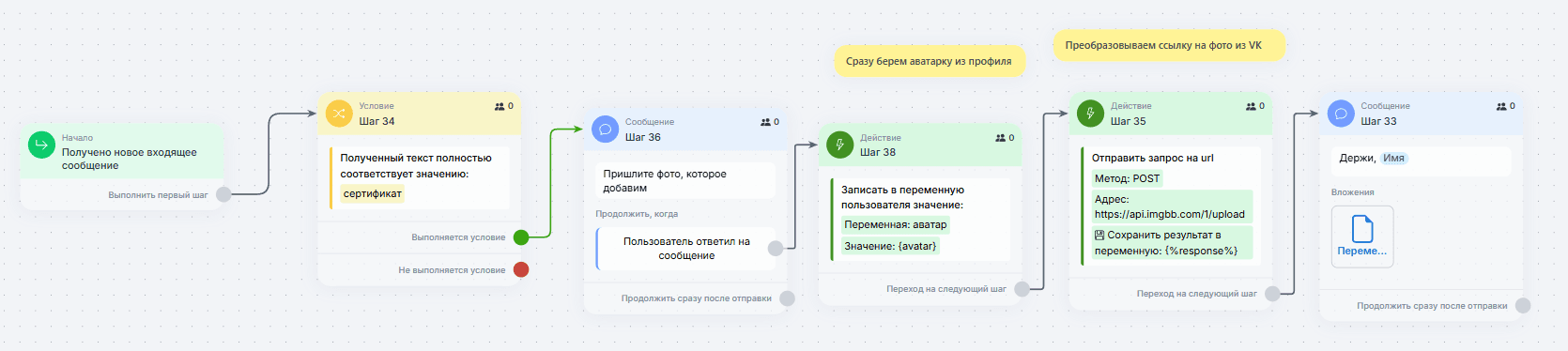 Изображение с персонализированным фото