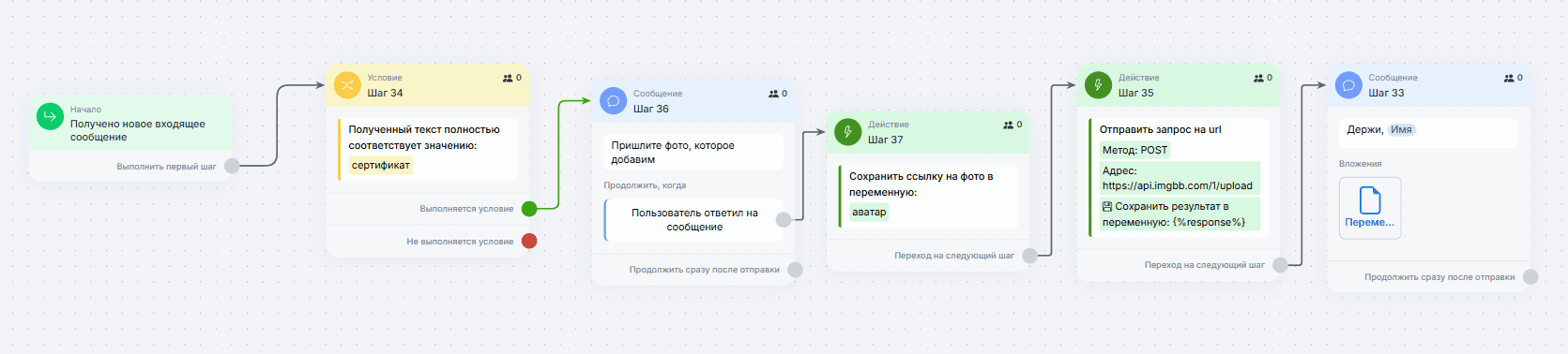 Изображение с персонализированным фото