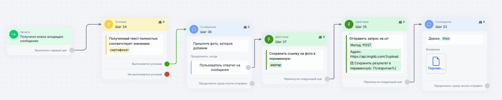 Изображение с персонализированным фото