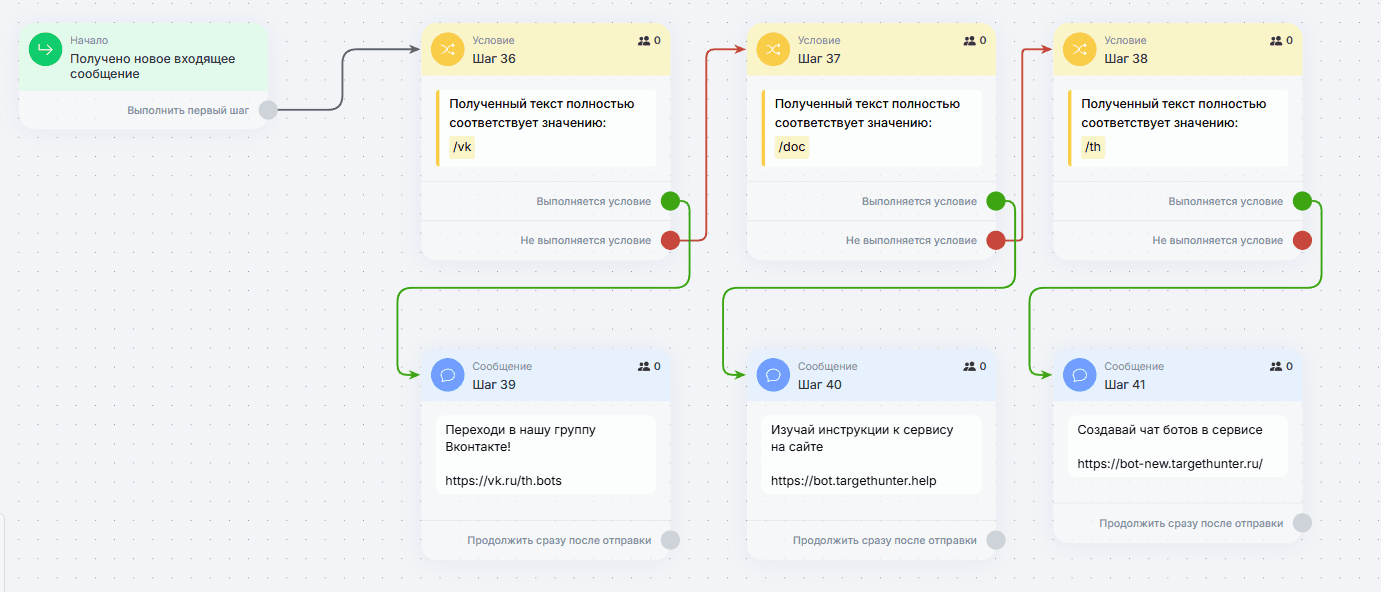 Меню для чат-ботов в Telegram