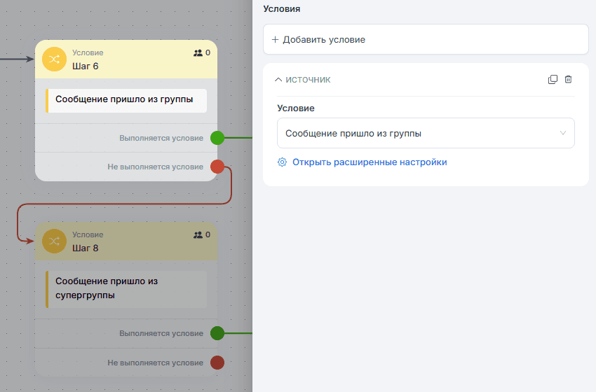 Условия проверки в Telegram