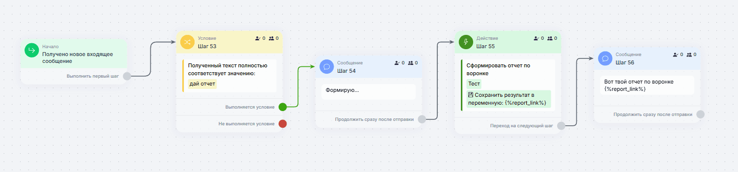 Аналитика в BotHunter