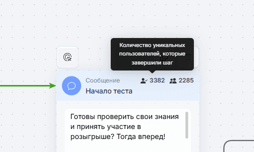Аналитика в BotHunter
