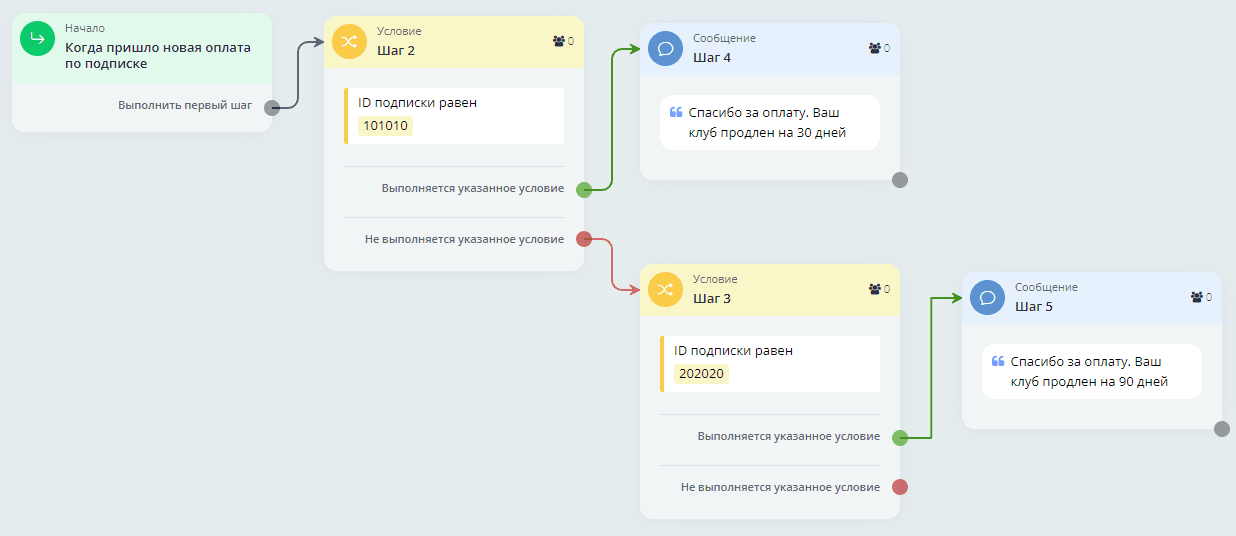 Пример обработки рекуррентных платежей по подпискам