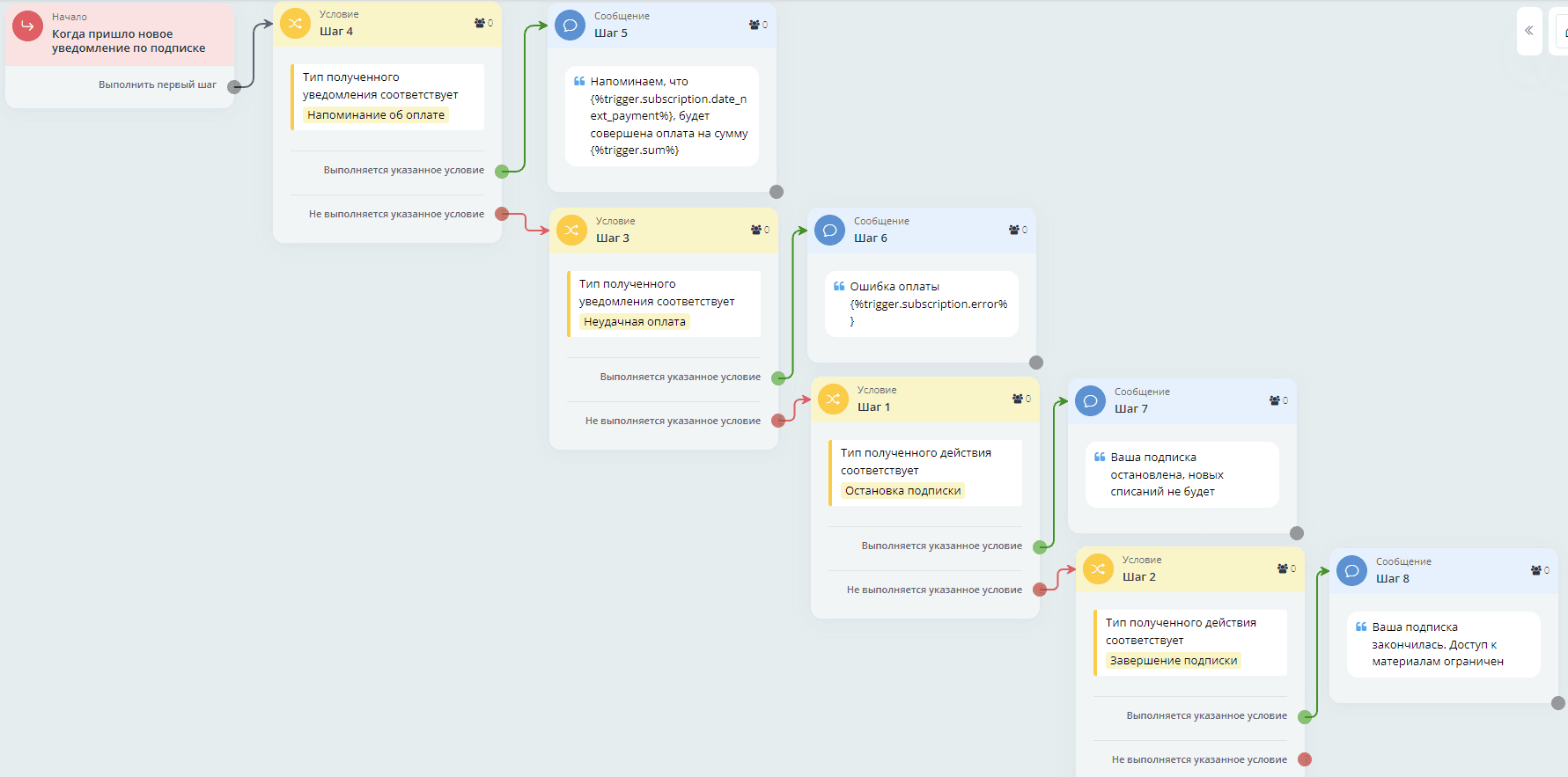 Пример обработки уведомлений по подпискам